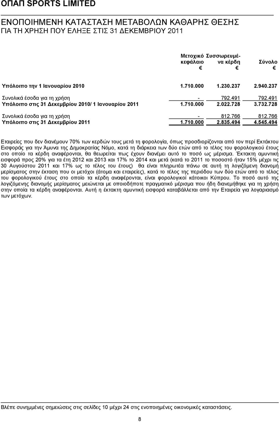 494 Εταιρείες που δεν διανέμουν 70% των κερδών τους μετά τη φορολογία, όπως προσδιορίζονται από τον περί Εκτάκτου Εισφοράς για την Άμυνα της Δημοκρατίας Νόμο, κατά τη διάρκεια των δύο ετών από το