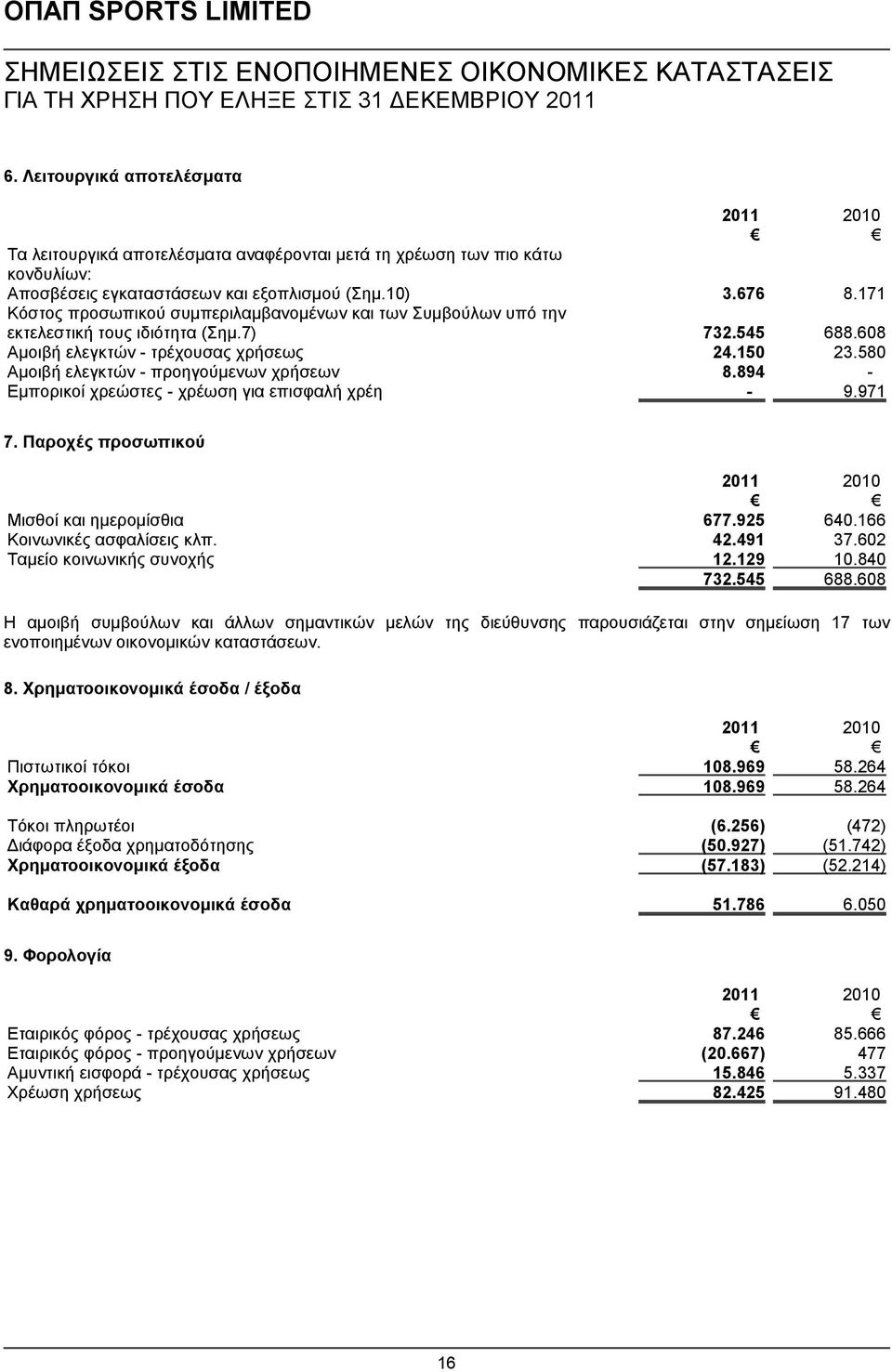 580 Αμοιβή ελεγκτών - προηγούμενων χρήσεων 8.894 - Εμπορικοί χρεώστες - χρέωση για επισφαλή χρέη - 9.971 7. Παροχές προσωπικού Μισθοί και ημερομίσθια 677.925 640.166 Κοινωνικές ασφαλίσεις κλπ. 42.