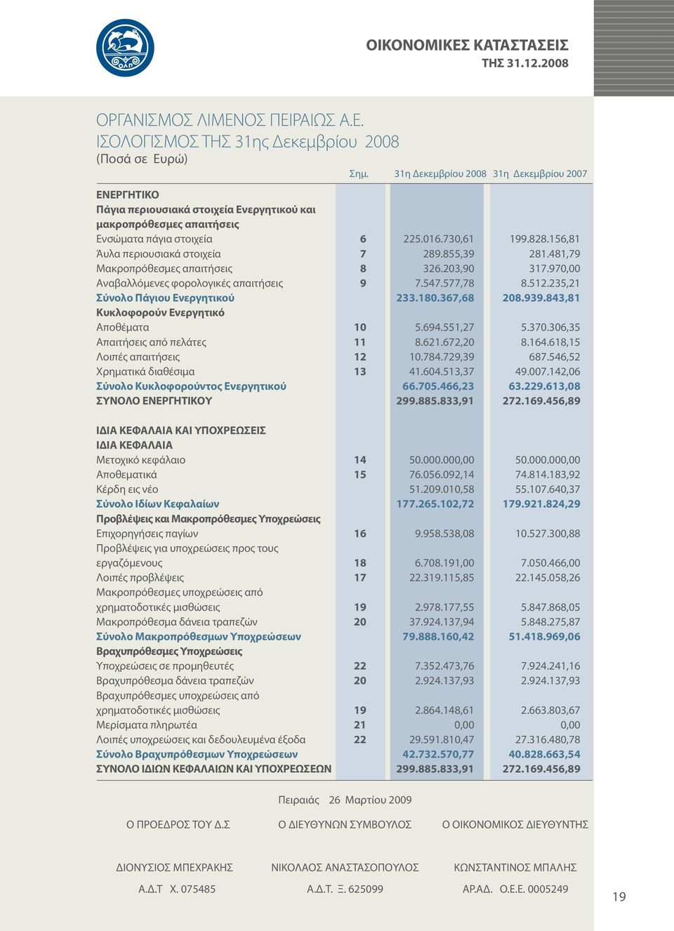 Σ ΤΗΣ 31.12.2008 ΟΡΓΑΝΙΣΜΟΣ ΛΙΜΕΝ
