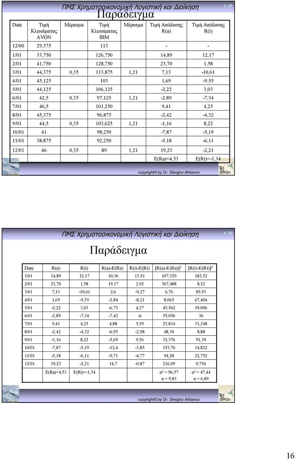 1,1-1,16 8, 10/01 41 98,50-7,87-5,19 11/01 38,875 9,50-5,18-6,11 1/01 46 0,35 89 1,1 19,3 -,1 E(Ra)=4,53 E(Ri)=-1,34 1-3 Παράδειγμα Date R(a) R(i) R(a)-E(Ra) R(i)-E(Ri) [R(a)-E(Ra)] [R(i)-E(Ri)] 1/01