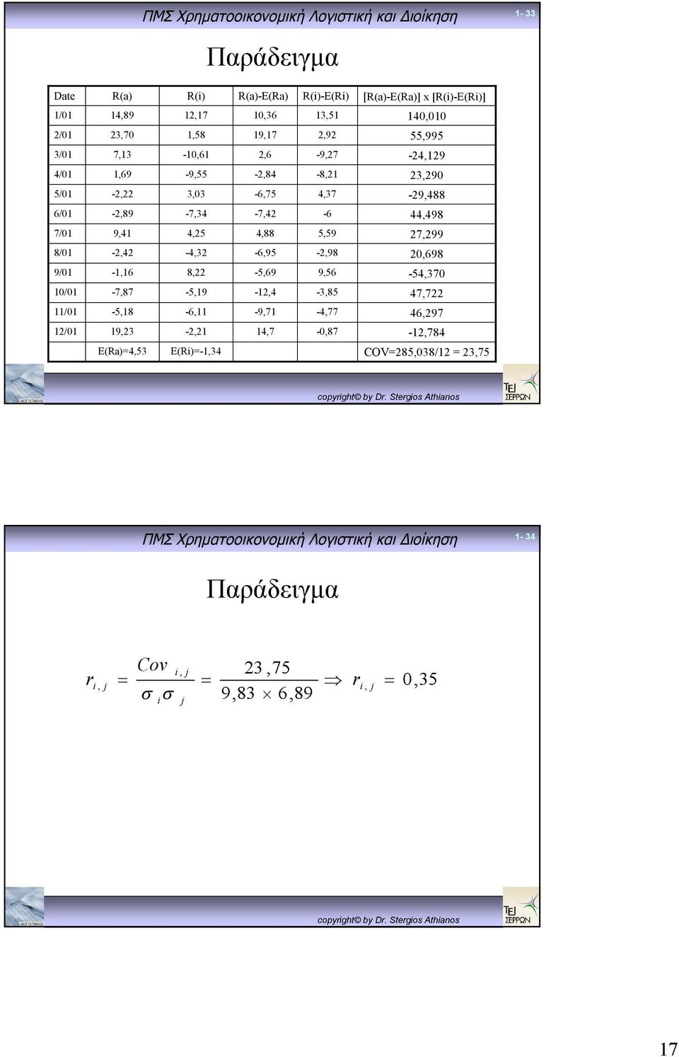 9,41 4,5 4,88 5,59 7,99 8/01 -,4-4,3-6,95 -,98 0,698 9/01-1,16 8, -5,69 9,56-54,370 10/01-7,87-5,19-1,4-3,85 47,7 11/01 1/01-5,18