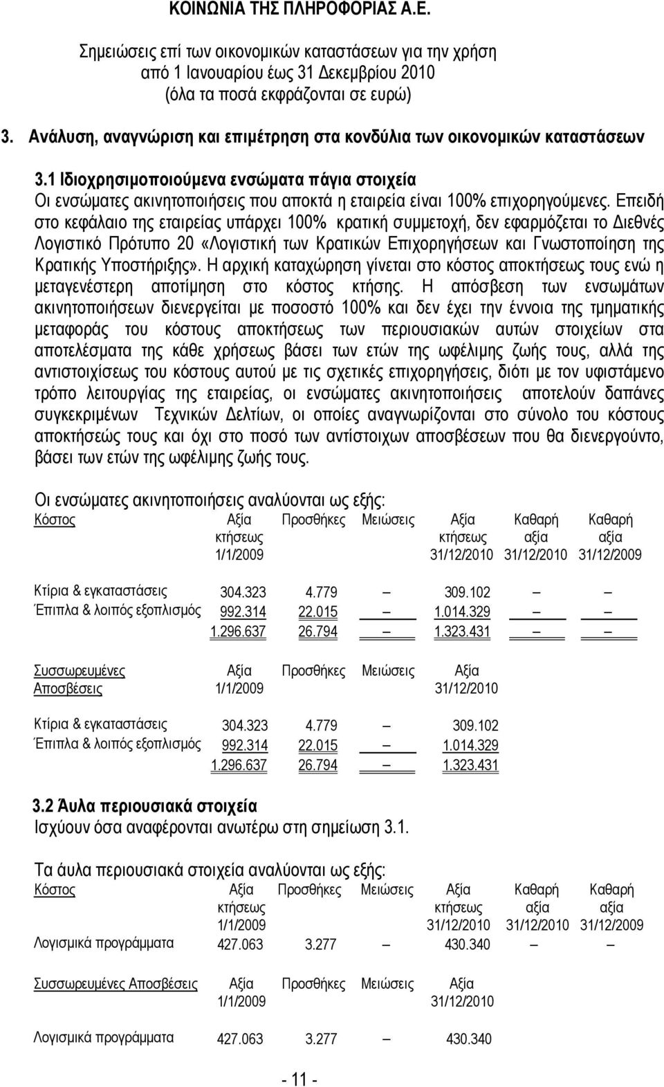 Επειδή στο κεφάλαιο της εταιρείας υπάρχει 100% κρατική συµµετοχή, δεν εφαρµόζεται το ιεθνές Λογιστικό Πρότυπο 20 «Λογιστική των Κρατικών Επιχορηγήσεων και Γνωστοποίηση της Κρατικής Υποστήριξης».