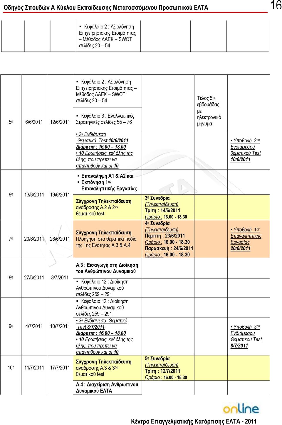 00 10 Ερωτήσεις εφ' όλης της ύλης, που πρέπει να απαντηθούν και οι 10 Υποβολή 2 ου Ενδιάµεσου θεµατικού Test 10/6/2011 6 η 13/6/2011 19/6/2011 7 η 20/6/2011 26/6/2011 Επανάληψη Α1 & Α2 και Εκπόνηση 1