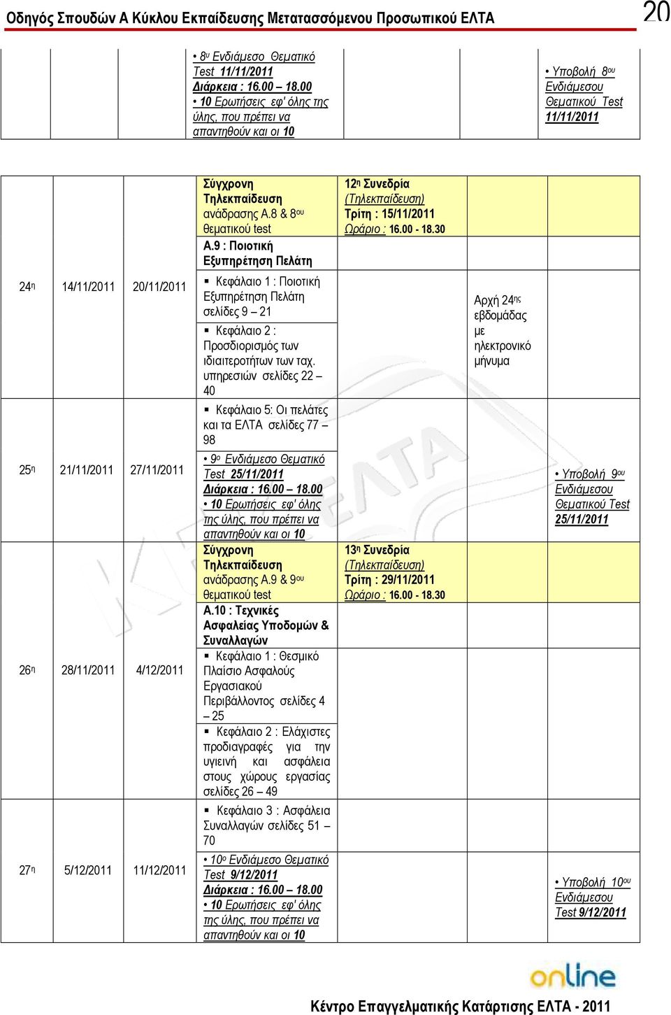 27 η 5/12/2011 11/12/2011 Σύγχρονη Τηλεκπαίδευση ανάδρασης Α.8 & 8 ου θεµατικού test Α.