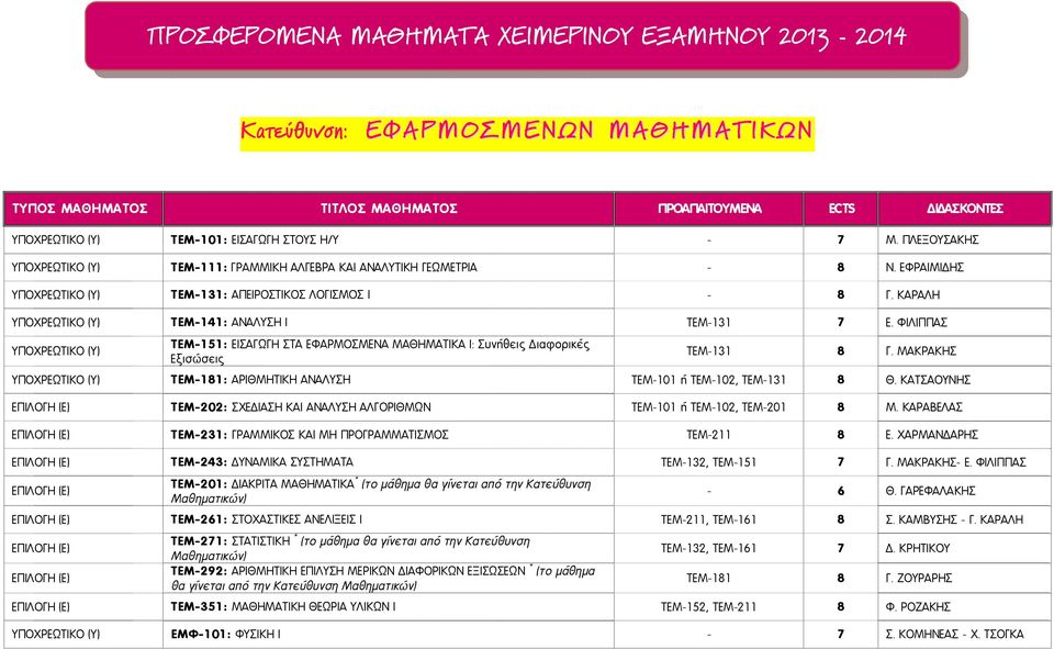 ΚΑΡΑΛΗ ΥΠΟΧΡΕΩΤΙΚΟ (Υ) ΤΕΜ-141: ΑΝΑΛΥΣΗ Ι ΤΕΜ-131 7 Ε. ΦΙΛΙΠΠΑΣ ΥΠΟΧΡΕΩΤΙΚΟ (Υ) ΤΕΜ-151: ΕΙΣΑΓΩΓΗ ΣΤΑ ΕΦΑΡΜΟΣΜΕΝΑ ΜΑΘΗΜΑΤΙΚΑ Ι: Συνήθεις ιαφορικές Εξισώσεις ΤΕΜ-131 8 Γ.