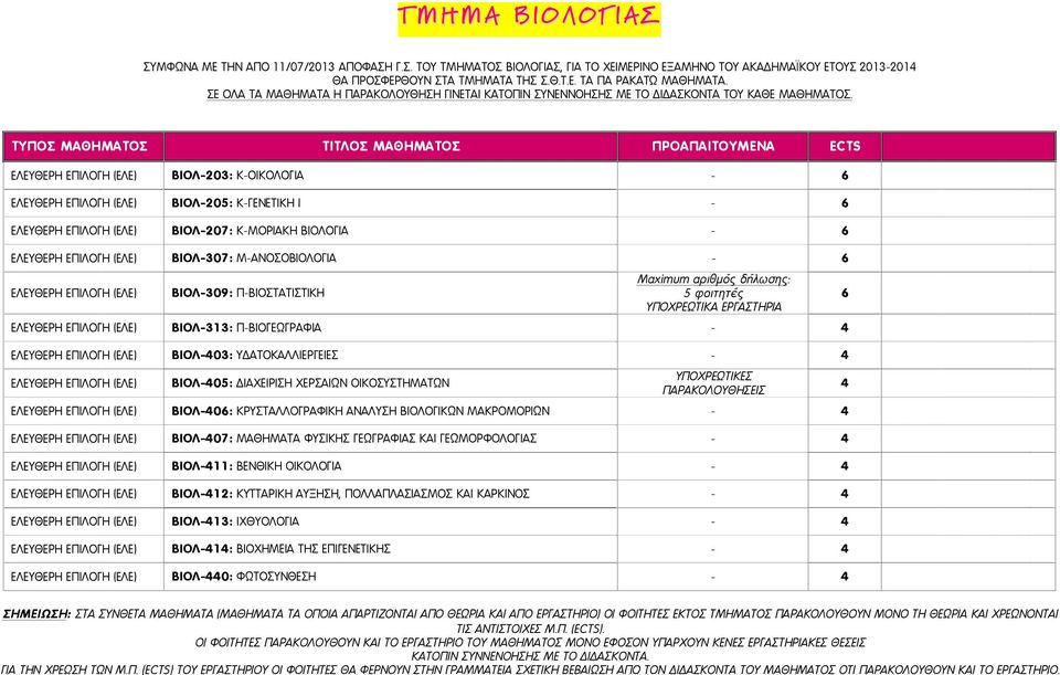ΤΥΠΟΣ ΜΑΘΗΜΑΤΟΣ ΤΙΤΛΟΣ ΜΑΘΗΜΑΤΟΣ ΠΡΟΑΠΑΙΤΟΥΜΕΝΑ ECTS ΒΙΟΛ-203: Κ-ΟΙΚΟΛΟΓΙΑ - 6 ΒΙΟΛ-205: Κ-ΓΕΝΕΤΙΚΗ Ι - 6 ΒΙΟΛ-207: Κ-ΜΟΡΙΑΚΗ ΒΙΟΛΟΓΙΑ - 6 ΒΙΟΛ-307: Μ-ΑΝΟΣΟΒΙΟΛΟΓΙΑ - 6 ΒΙΟΛ-309: Π-ΒΙΟΣΤΑΤΙΣΤΙΚΗ