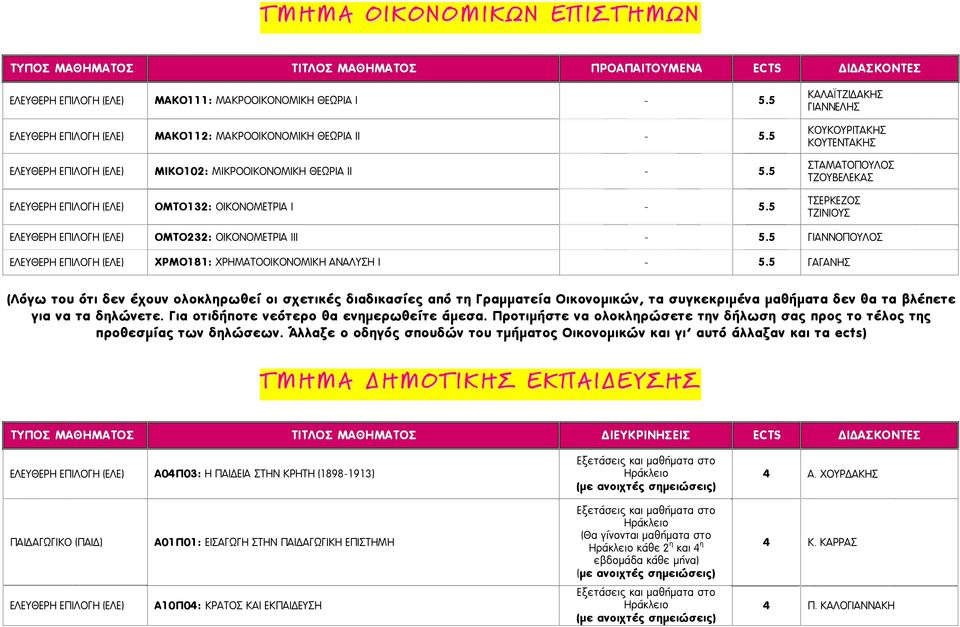 5 ΓΑΓΑΝΗΣ (Λόγω του ότι δεν έχουν ολοκληρωθεί οι σχετικές διαδικασίες από τη Γραμματεία Οικονομικών, τα συγκεκριμένα μαθήματα δεν θα τα βλέπετε για να τα δηλώνετε.
