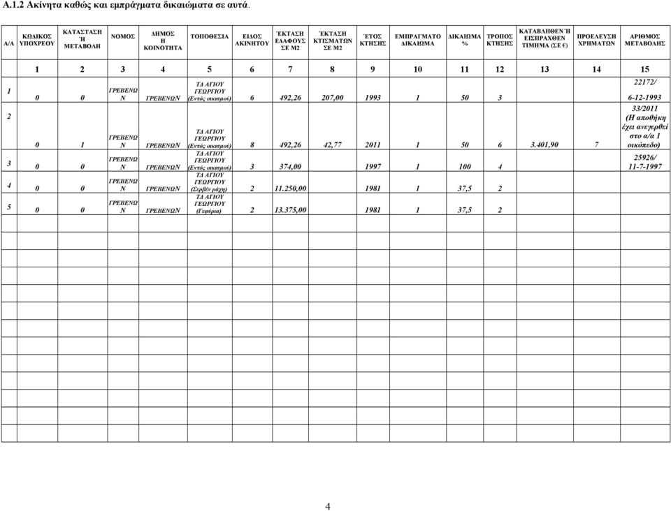 ΕΙΣΠΡΑΧΘΕΝ ΤΙΜΗΜΑ (ΣΕ ) ΠΡΟΕΛΕΥΣΗ ΧΡΗΜΑΤΩΝ ΑΡΙΘΜΟΣ ΜΕΤΑΒΟΛΗΣ 1 2 1 2 3 4 5 6 7 8 9 10 11 12 13 14 15 0 0 0 1 3 0 0 4 0 0 5 0 0 ΓΡΕΒΕΝΩ Ν ΓΡΕΒΕΝΩ Ν ΓΡΕΒΕΝΩ Ν ΓΡΕΒΕΝΩ Ν ΓΡΕΒΕΝΩ Ν ΓΡΕΒΕΝΩΝ ΓΡΕΒΕΝΩΝ