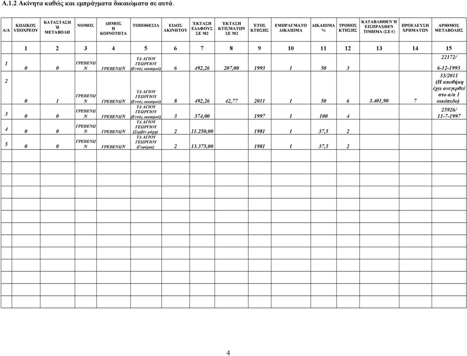 ΕΙΣΠΡΑΧΘΕΝ ΤΙΜΗΜΑ (ΣΕ ) ΠΡΟΕΛΕΥΣΗ ΧΡΗΜΑΤΩΝ ΑΡΙΘΜΟΣ ΜΕΤΑΒΟΛΗΣ 1 2 1 2 3 4 5 6 7 8 9 10 11 12 13 14 15 0 0 0 1 3 0 0 4 0 0 5 0 0 ΓΡΕΒΕΝΩ Ν ΓΡΕΒΕΝΩ Ν ΓΡΕΒΕΝΩ Ν ΓΡΕΒΕΝΩ Ν ΓΡΕΒΕΝΩ Ν ΓΡΕΒΕΝΩΝ ΓΡΕΒΕΝΩΝ