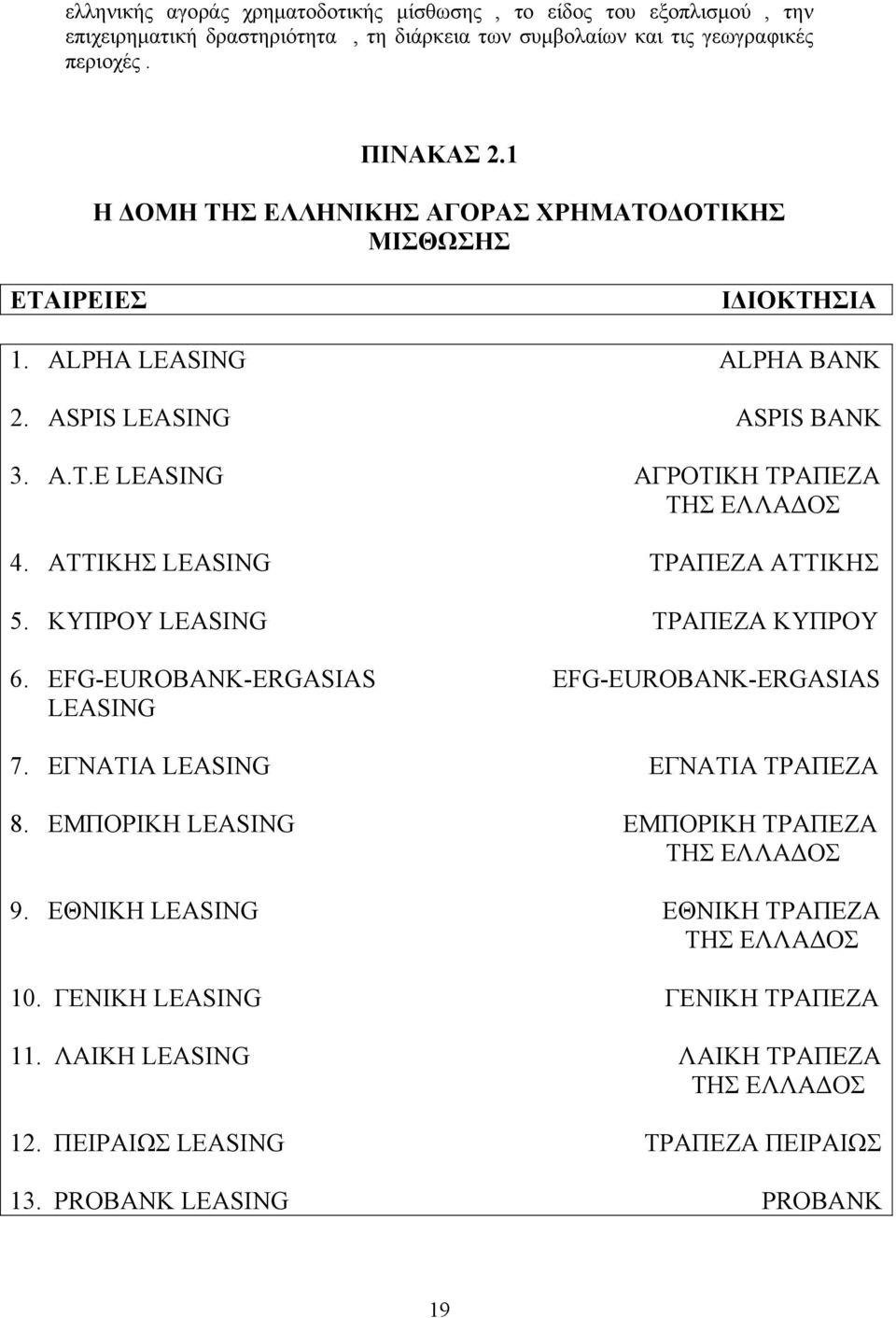 ΑΤΤIKΗΣ LEASING TΡΑΠΕΖΑ ΑΤΤΙΚΗΣ 5. ΚΥΠΡΟΥ LEASING ΤΡΑΠΕΖΑ ΚΥΠΡΟΥ 6. EFG-EUROBANK-ERGASIAS ΕFG-EUROBANK-ERGASIAS LEASING 7. EΓΝΑΤΙΑ LEASING EΓΝΑΤΙΑ ΤΡΑΠΕΖΑ 8.