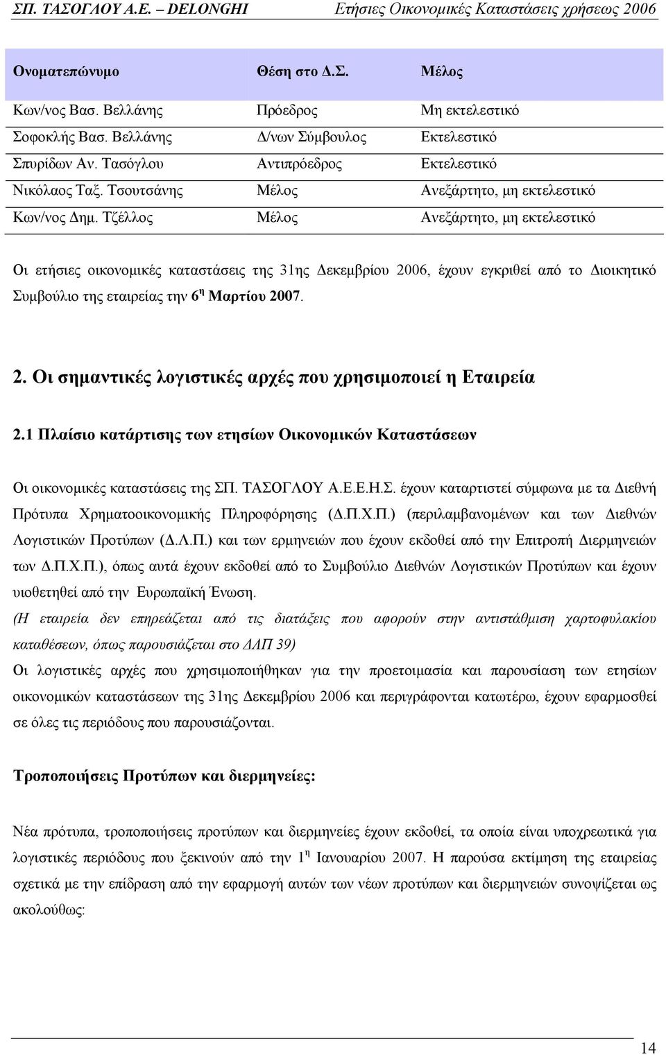 Τζέλλος Μέλος Ανεξάρτητο, μη εκτελεστικό Οι ετήσιες οικονομικές καταστάσεις της 31ης Δεκεμβρίου 2006, έχουν εγκριθεί από το Διοικητικό Συμβούλιο της εταιρείας την 6 η Μαρτίου 2007. 2. Οι σημαντικές λογιστικές αρχές που χρησιμοποιεί η Εταιρεία 2.