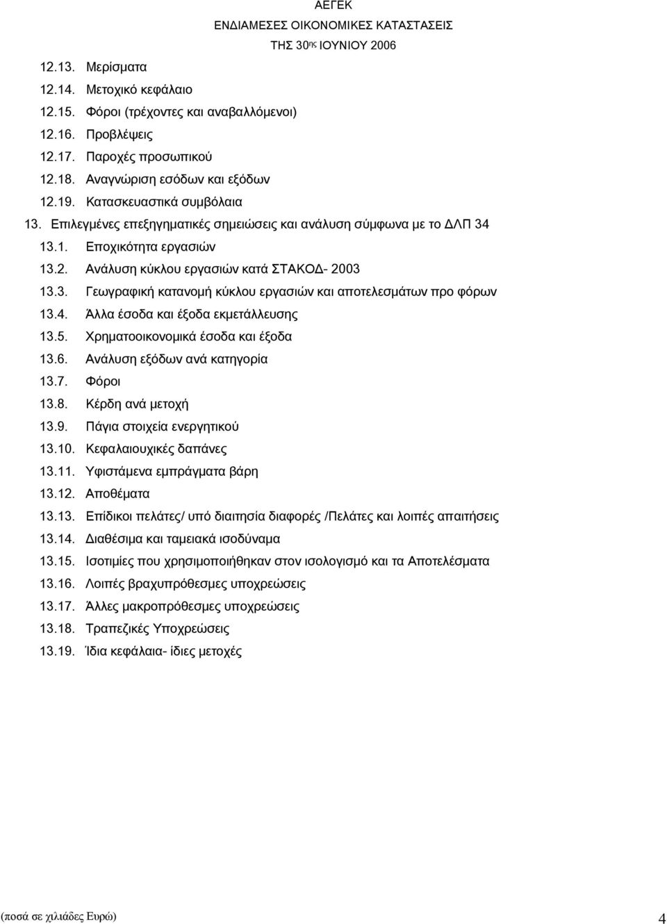 4. Άλλα έσοδα και έξοδα εκμετάλλευσης 13.5. Χρηματοοικονομικά έσοδα και έξοδα 13.6. Ανάλυση εξόδων ανά κατηγορία 13.7. Φόροι 13.8. Κέρδη ανά μετοχή 13.9. Πάγια στοιχεία ενεργητικού 13.10.