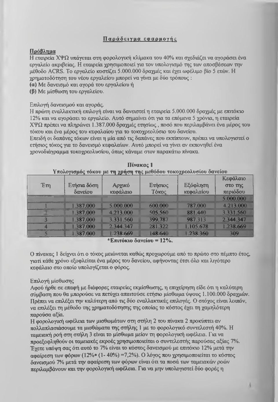 Η χρηματοδότηση του νέου εργαλείου μπορεί να γίνει με δύο τρόπους : (ο) Με δανεισμό και αγορά του εργαλείου ή (β) Με μίσθωση του εργαλείου. Ετπλογή δανεισμού και αγοράς.