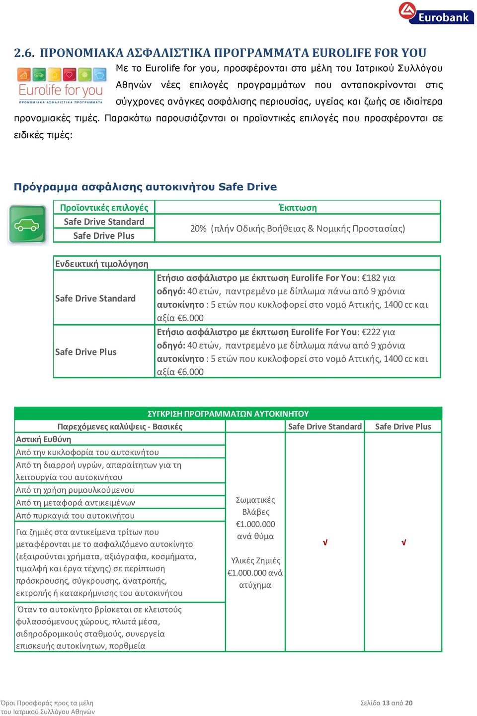 Παρακάτω παρουσιάζονται οι προϊοντικές επιλογές που προσφέρονται σε ειδικές τιµές: Πρόγραµµα ασφάλισης αυτοκινήτου Safe Drive Προϊοντικές επιλογές Safe Drive Standard Safe Drive Plus Έκπτωση 20%