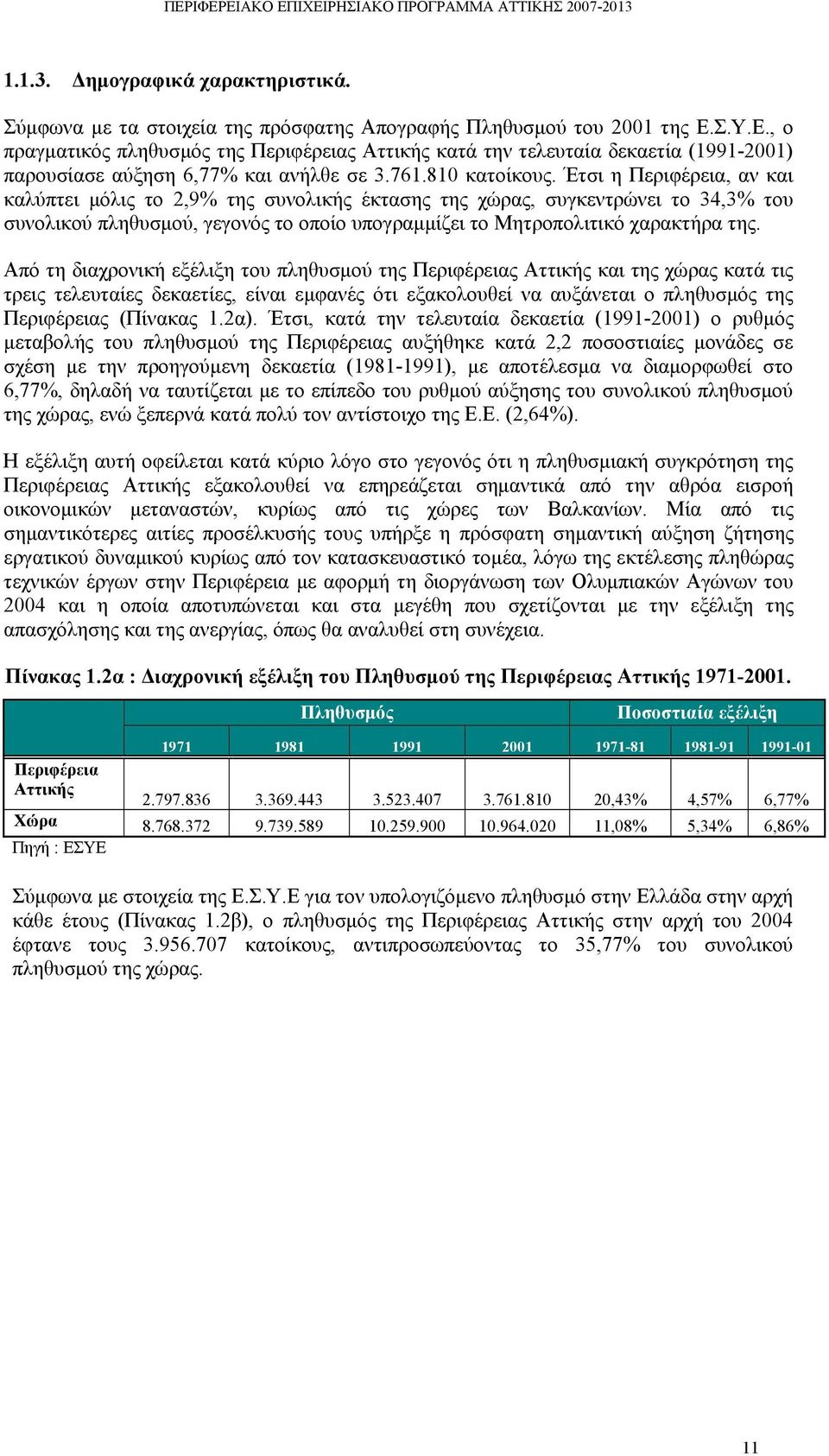 Έτσι η Περιφέρεια, αν και καλύπτει μόλις το 2,9% της συνολικής έκτασης της χώρας, συγκεντρώνει το 34,3% του συνολικού πληθυσμού, γεγονός το οποίο υπογραμμίζει το Μητροπολιτικό χαρακτήρα της.