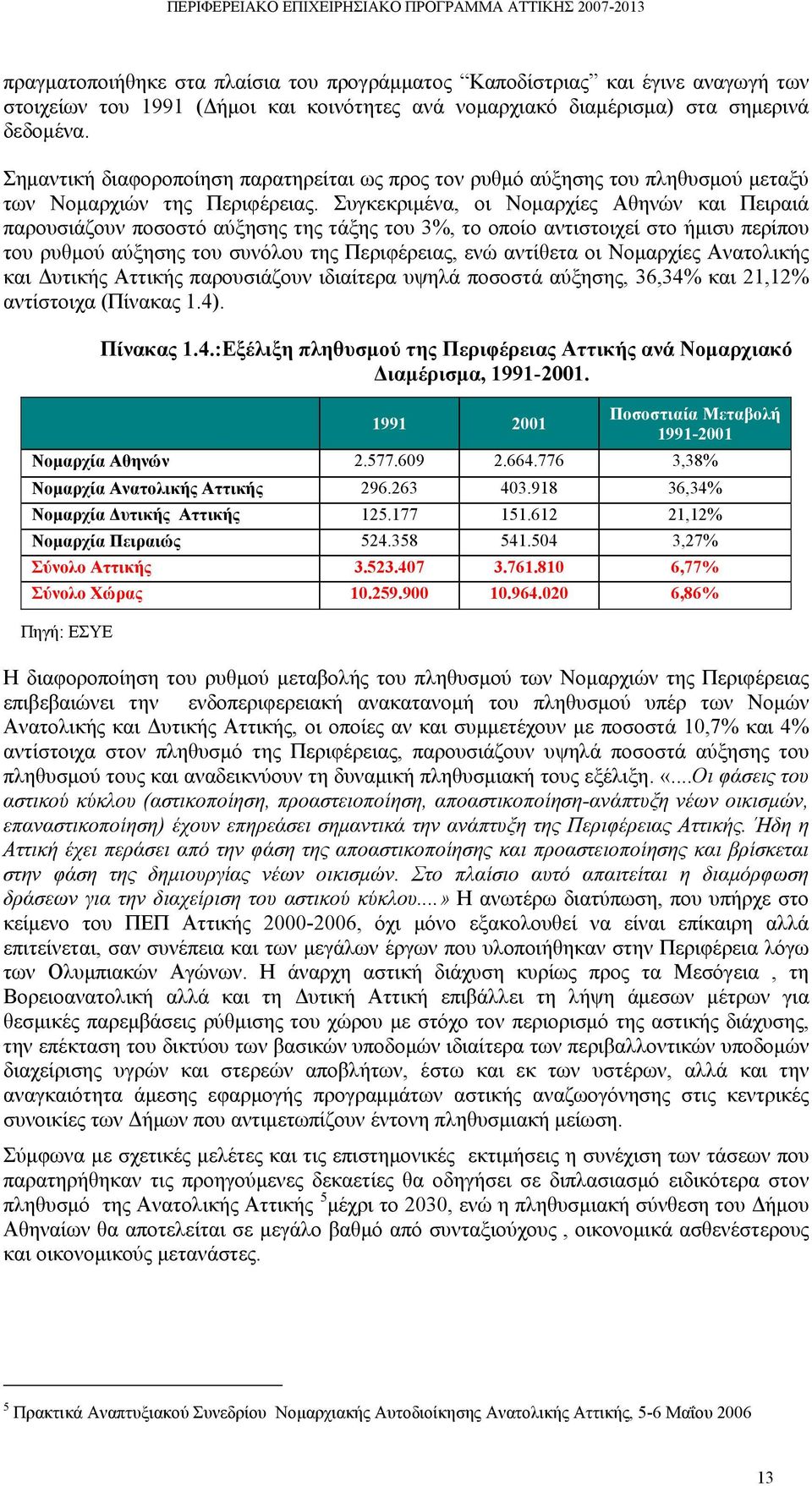 Συγκεκριμένα, οι Νομαρχίες Αθηνών και Πειραιά παρουσιάζουν ποσοστό αύξησης της τάξης του 3%, το οποίο αντιστοιχεί στο ήμισυ περίπου του ρυθμού αύξησης του συνόλου της Περιφέρειας, ενώ αντίθετα οι