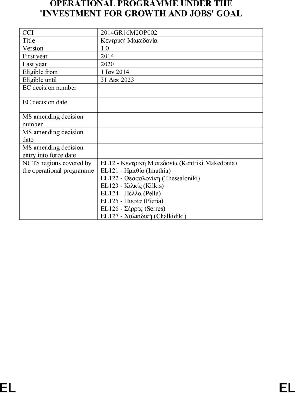 amending decision date MS amending decision entry into force date NUTS regions covered by the operational programme EL12 - Κεντρική Μακεδονία (Kentriki