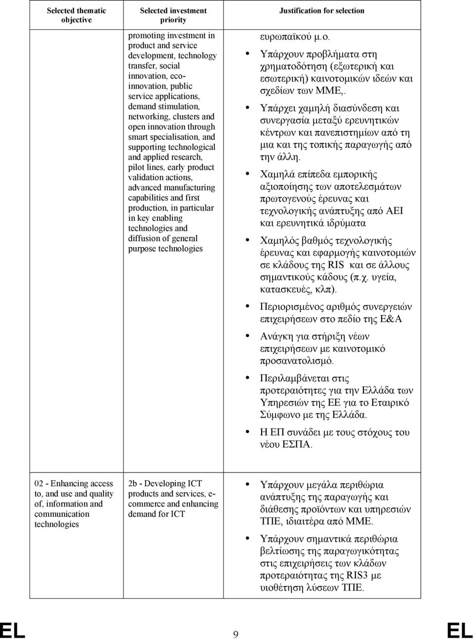 manufacturing capabilities and first production, in particular in key enabling technologies and diffusion of general purpose technologies Justification for selection ευρωπαϊκού