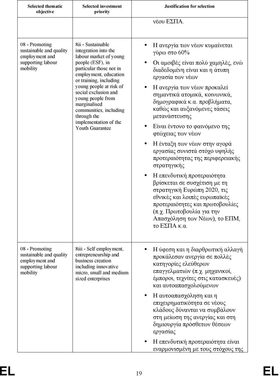 education or training, including young people at risk of social exclusion and young people from marginalised communities, including through the implementation of the Youth Guarantee Η ανεργία των