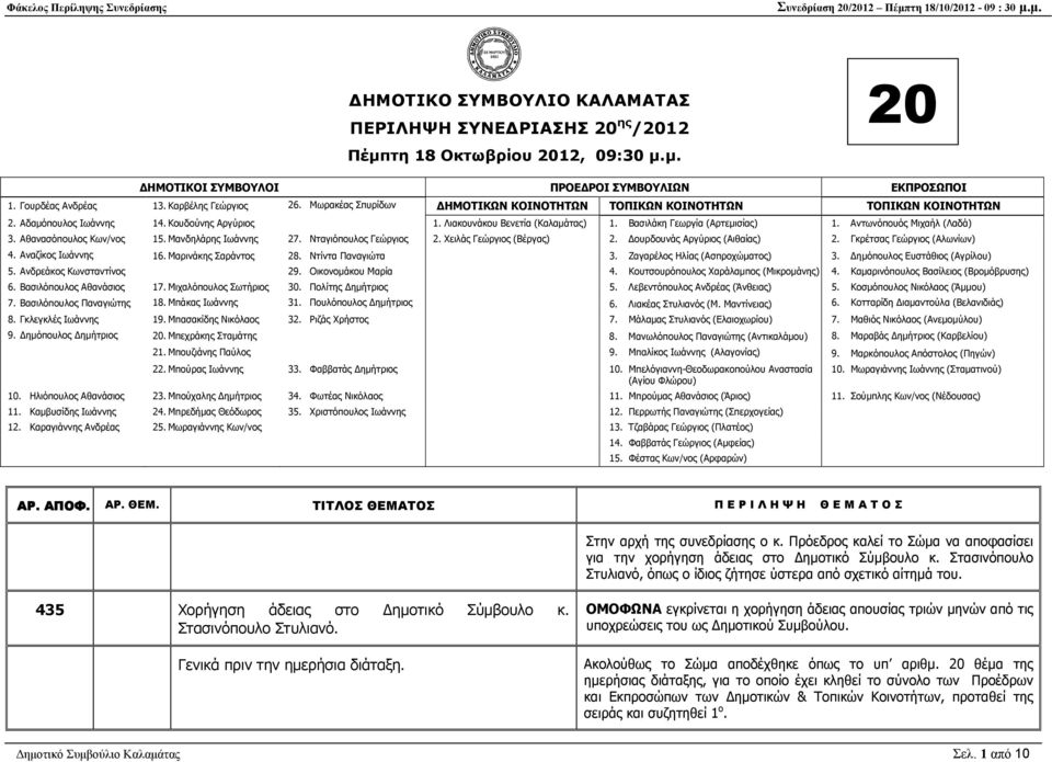 Αντωνόπουός Μιχαήλ (Λαδά) 3. Αθανασόπουλος Κων/νος 15. Μανδηλάρης Ιωάννης 27. Νταγιόπουλος Γεώργιος 2. Χειλάς Γεώργιος (Βέργας) 2. ουρδουνάς Αργύριος (Αιθαίας) 2. Γκρέτσας Γεώργιος (Αλωνίων) 4.