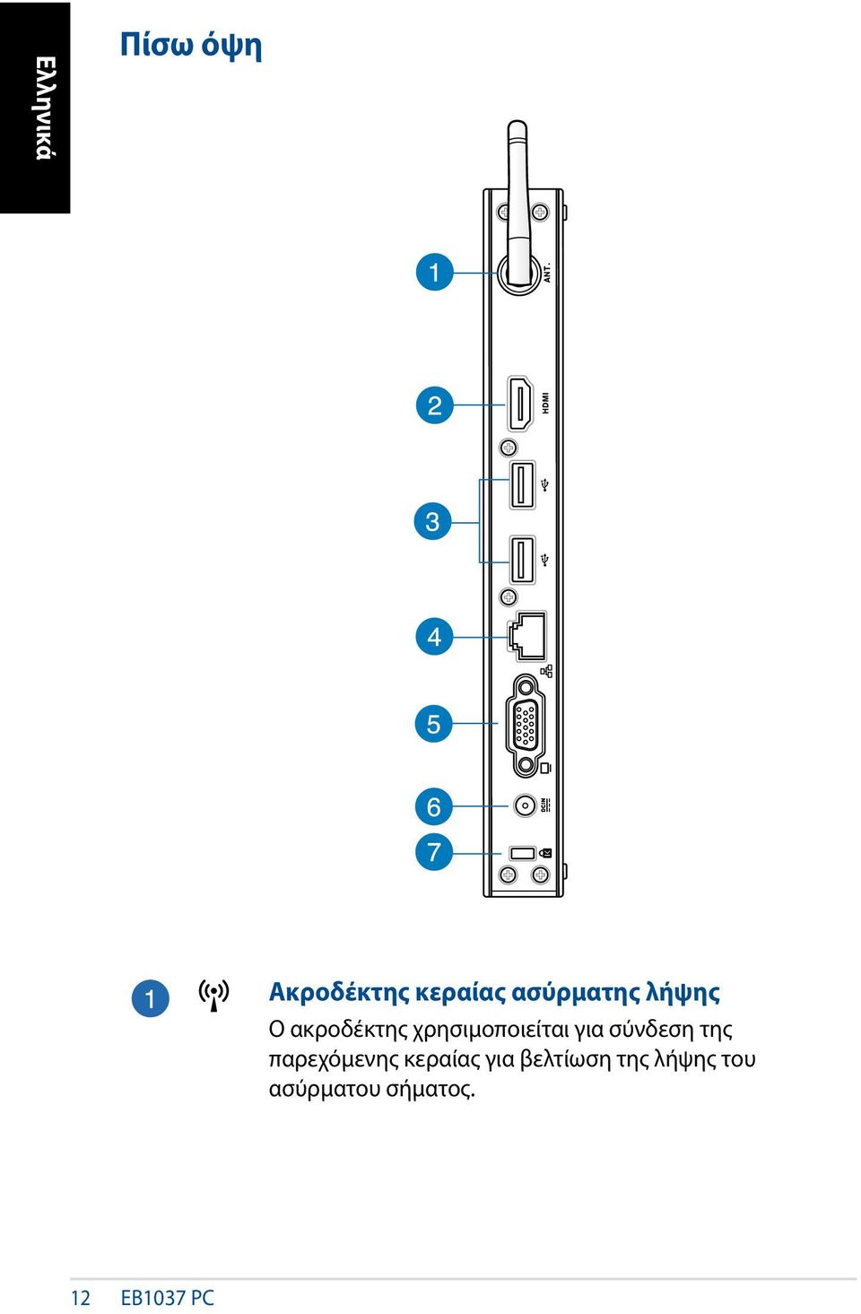 σύνδεση της παρεχόμενης κεραίας για