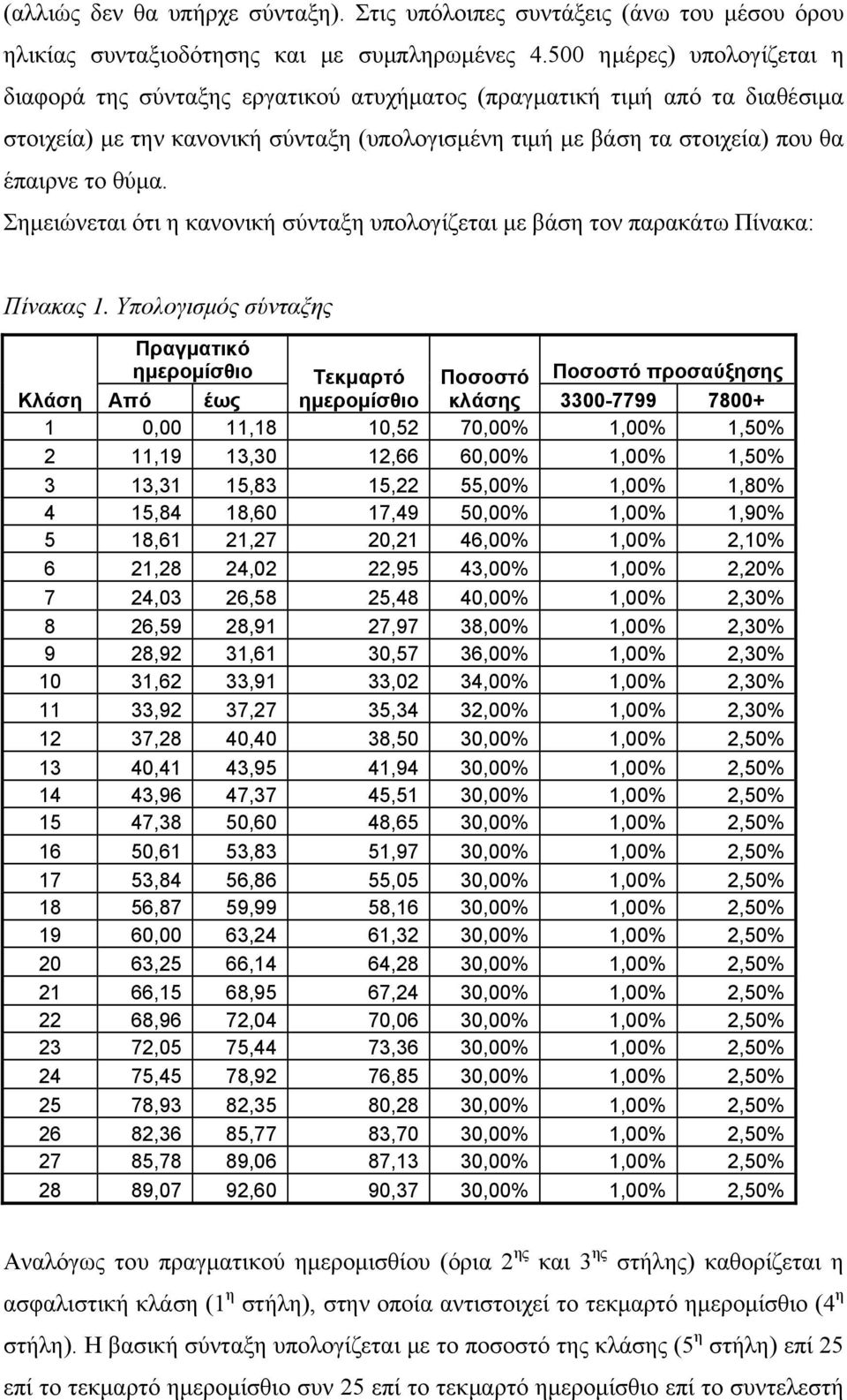 Σημειώνεται ότι η κανονική σύνταξη υπολογίζεται με βάση τον παρακάτω Πίνακα: Πίνακας 1.