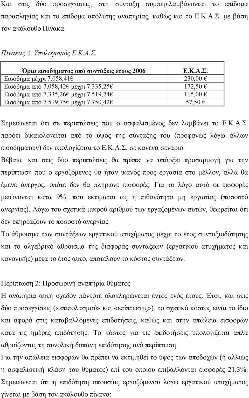 750,42 57,50 Σημειώνεται ότι σε περιπτώσεις που ο ασφαλισμένος δεν λαμβάνει το Ε.Κ.Α.Σ. παρότι δικαιολογείται από το ύψος της σύνταξης του (προφανώς λόγω άλλων εισοδημάτων) δεν υπολογίζεται το Ε.Κ.Α.Σ. σε κανένα σενάριο.