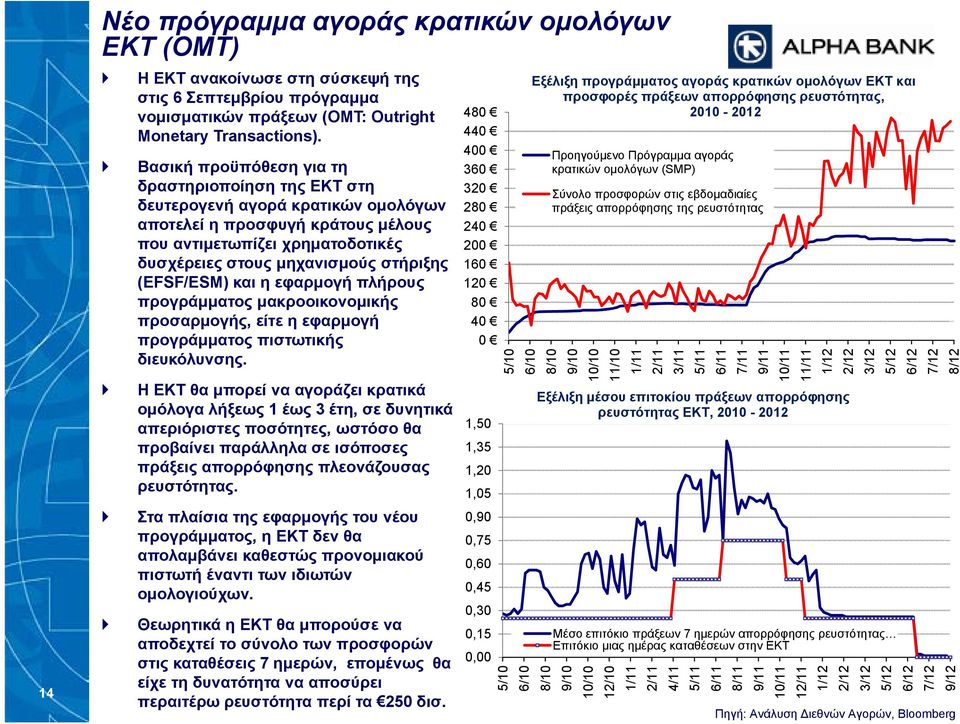 (EFSF/ESM) και η εφαρμογή πλήρους προγράμματος μακροοικονομικής προσαρμογής, είτε η εφαρμογή προγράμματος πιστωτικής διευκόλυνσης.