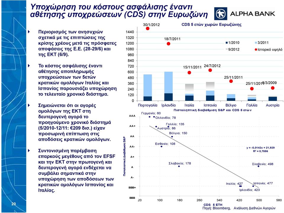 Σημειώνεται ότι οι αγορές ομολόγων της ΕΚΤ στη δευτερογενή αγορά το προηγούμενο χρονικό διάστημά (5/2010-12/11: 209 δισ.) είχαν προσωρινή επίπτωση στις αποδόσεις κρατικών ομολόγων.