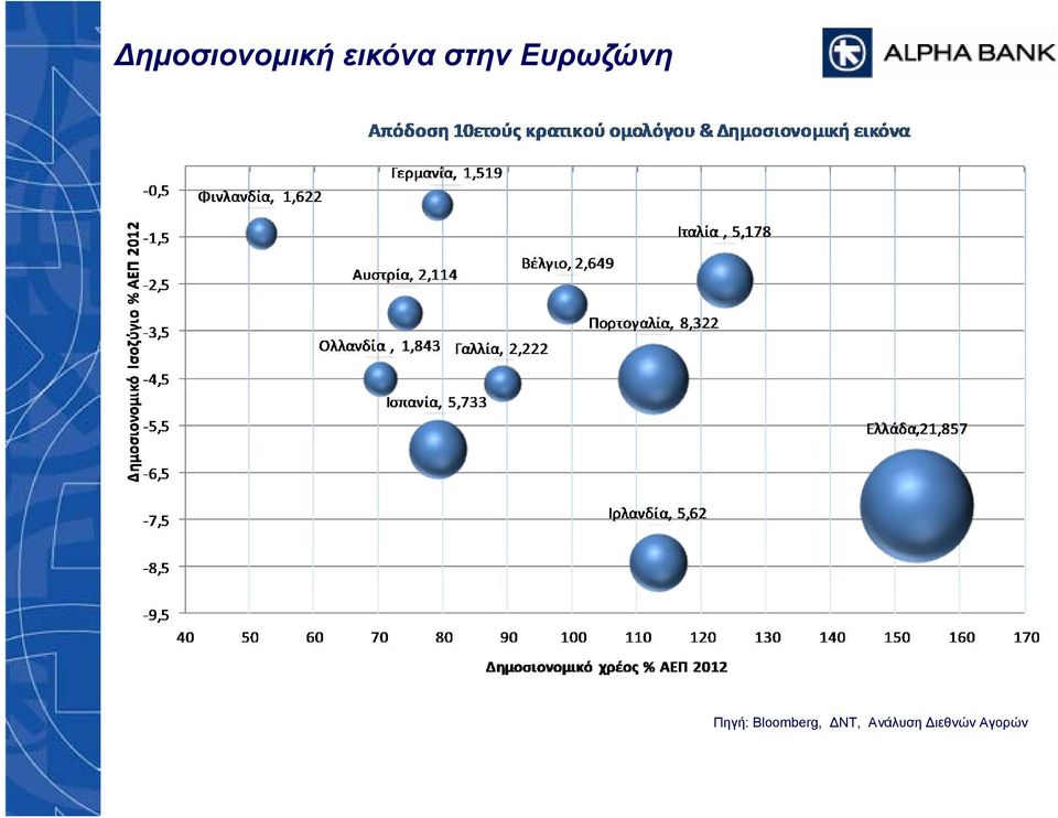 Ευρωζώνη Πηγή: