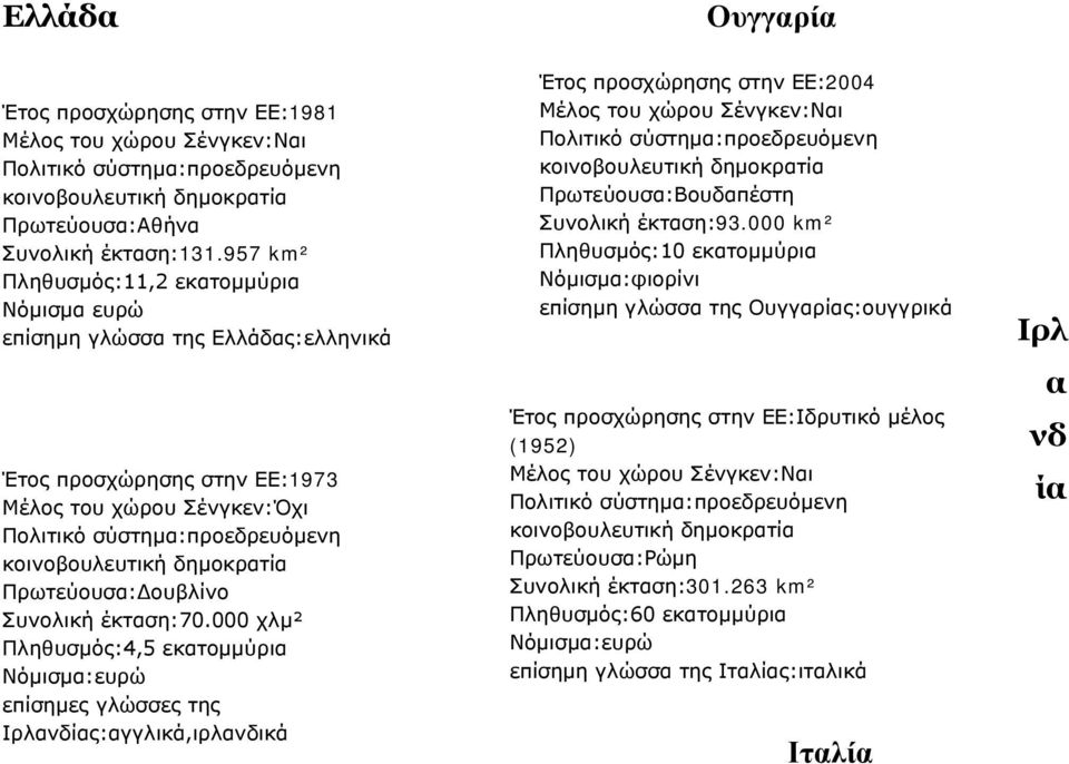 Συνολική έκταση:70.