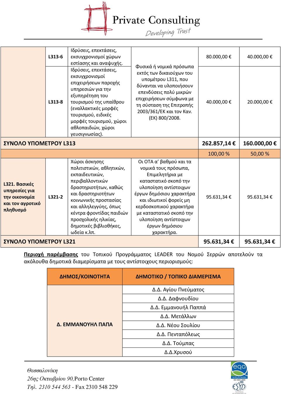 (ΕΚ) 800/2008. 80.000,00 40.000,00 ΣΥΝΟΛΟ ΥΠΟΜΕΤΡΟΥ L313 262.857,14 160.000,00 L321.