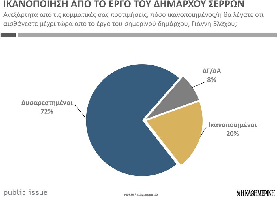 αισθάνεστε μέχρι τώρα από το έργο του σημερινού δημάρχου, Γιάννη