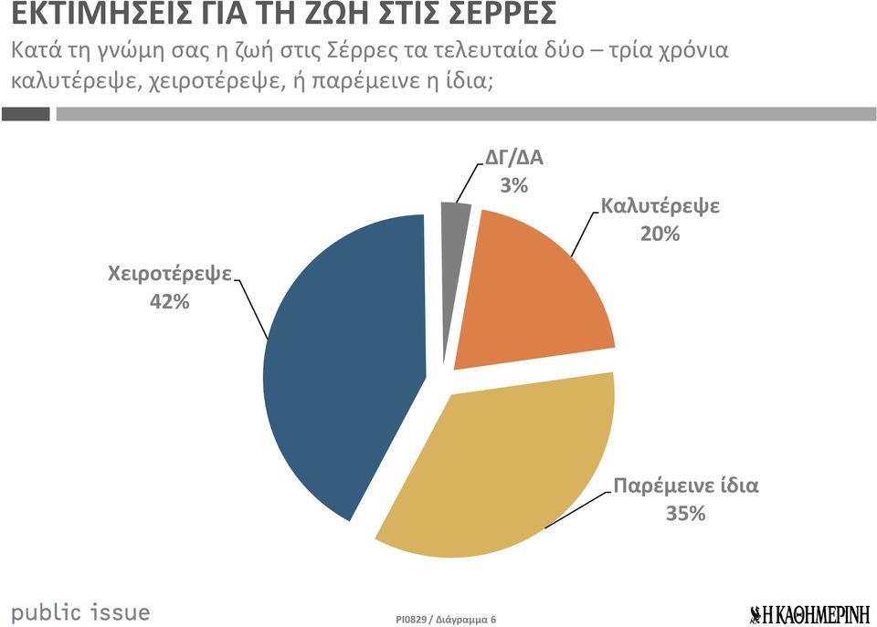 καλυτέρεψε, χειροτέρεψε, ή παρέμεινε η ίδια;