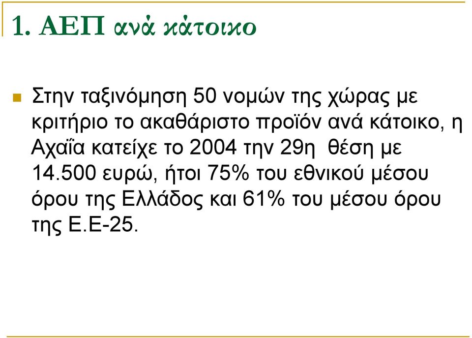 κατείχε το 2004 την 29η θέση με 14.