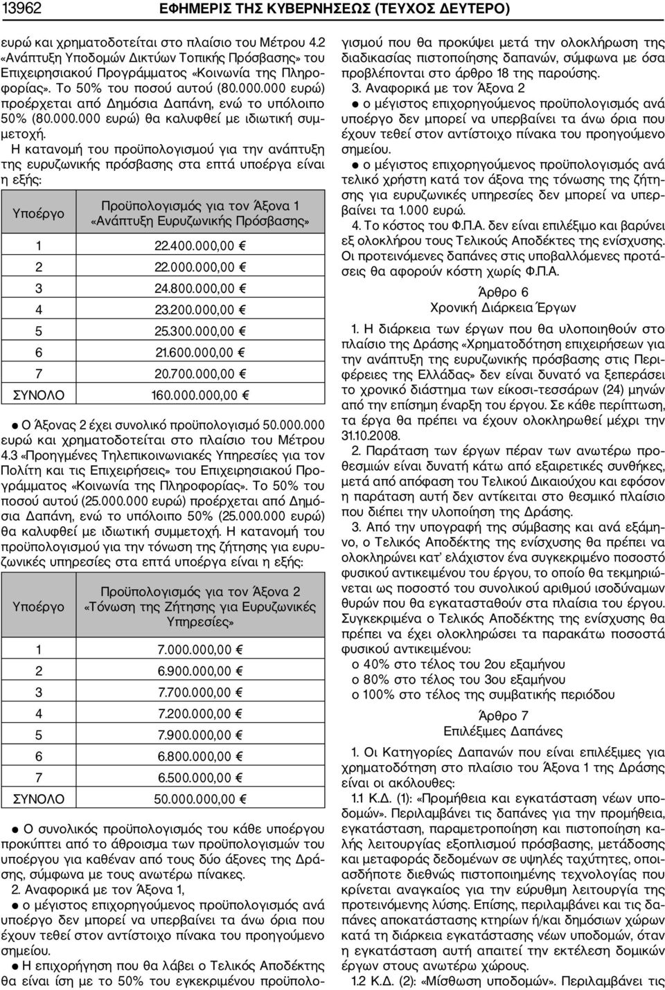 000 ευρώ) προέρχεται από Δημόσια Δαπάνη, ενώ το υπόλοιπο 50% (80.000.000 ευρώ) θα καλυφθεί με ιδιωτική συμ μετοχή.