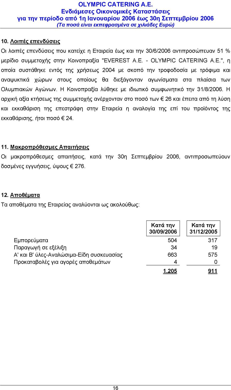 Η Κοινοπραξία λύθηκε με ιδιωτικό συμφωνητικό την 31/8/2006.