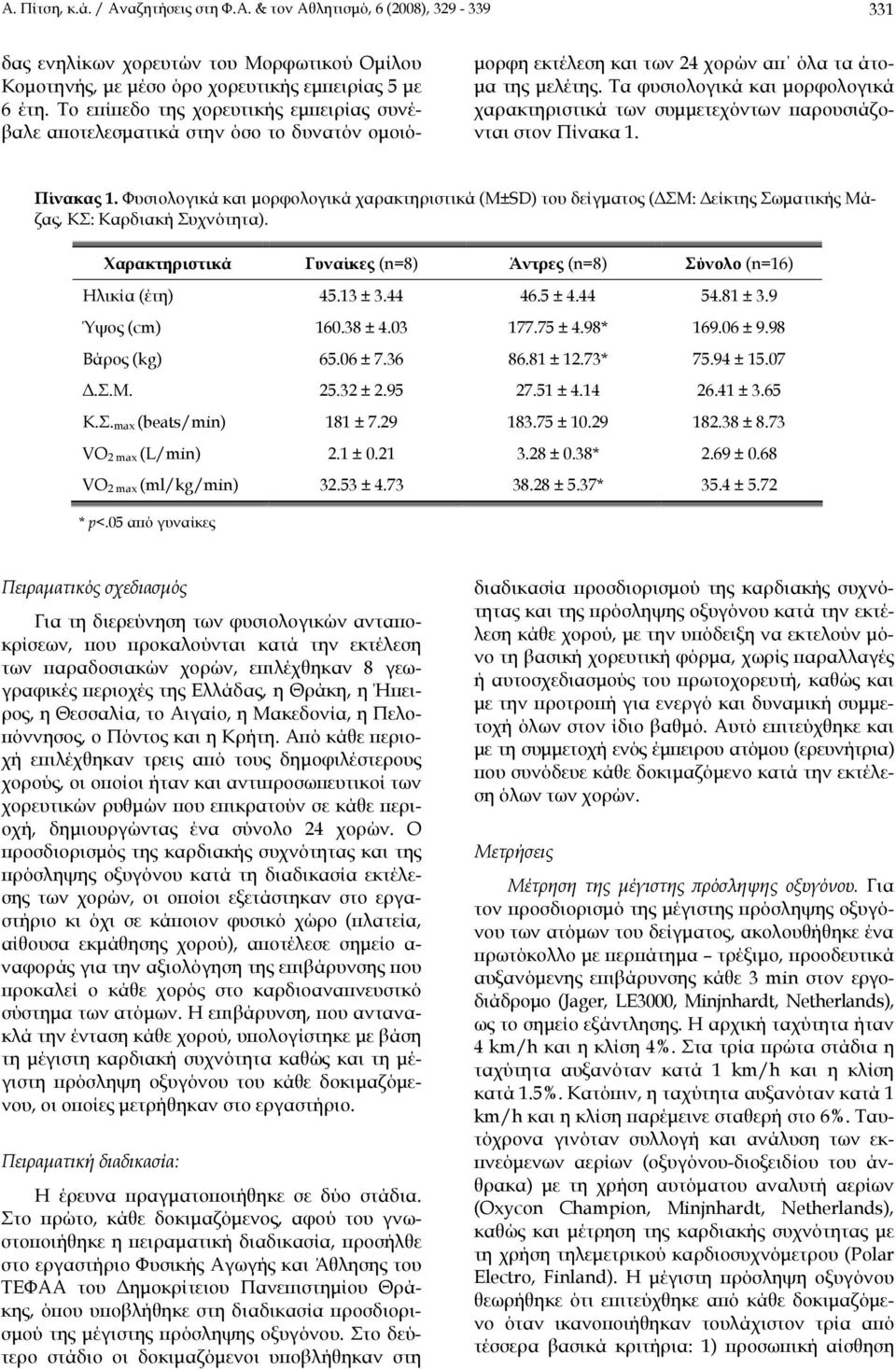 Τα φυσιολογικά και μορφολογικά χαρακτηριστικά των συμμετεχόντων παρουσιάζονται στον Πίνακα 1. Πίνακας 1.