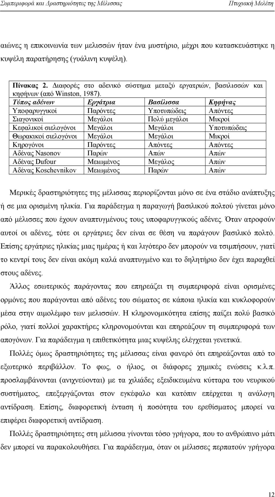 Τύπος αδένων Εργάτρια Βασίλισσα Κηφήνας Υποφαρυγγικοί Παρόντες Υποτυπώδεις Απόντες Σιαγονικοί Μεγάλοι Πολύ μεγάλοι Μικροί Κεφαλικοί σιελογόνοι Μεγάλοι Μεγάλοι Υποτυπώδεις Θωρακικοί σιελογόνοι Μεγάλοι