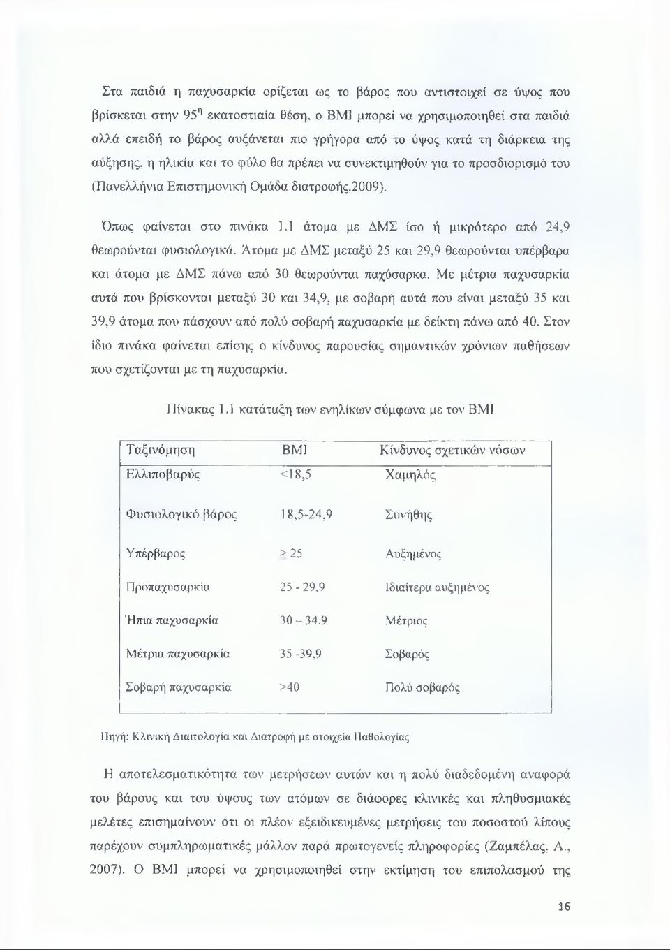 1 άτομα με ΔΜΣ ίσο ή μικρότερο από 24,9 θεωρούνται φυσιολογικά. Ατομα με ΔΜΣ μεταξύ 25 και 29,9 θεωρούνται υπέρβαρα και άτομα με ΔΜΣ πάνω από 30 θεωρούνται παχύσαρκα.