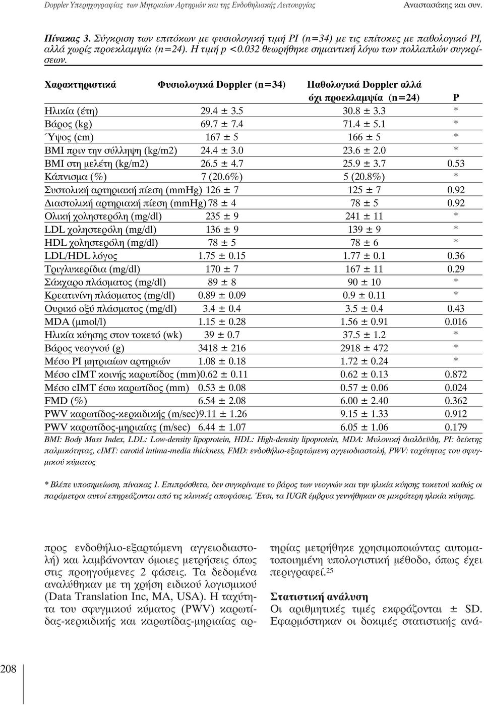 Χαρακτηριστικά Φυσιολογικά Doppler (n=34) Παθολογικά Doppler αλλά όχι προεκλαμψία (n=24) P Ηλικία (έτη) 29.4 ± 3.5 30.8 ± 3.3 * Βάρος (kg) 69.7 ± 7.4 71.4 ± 5.