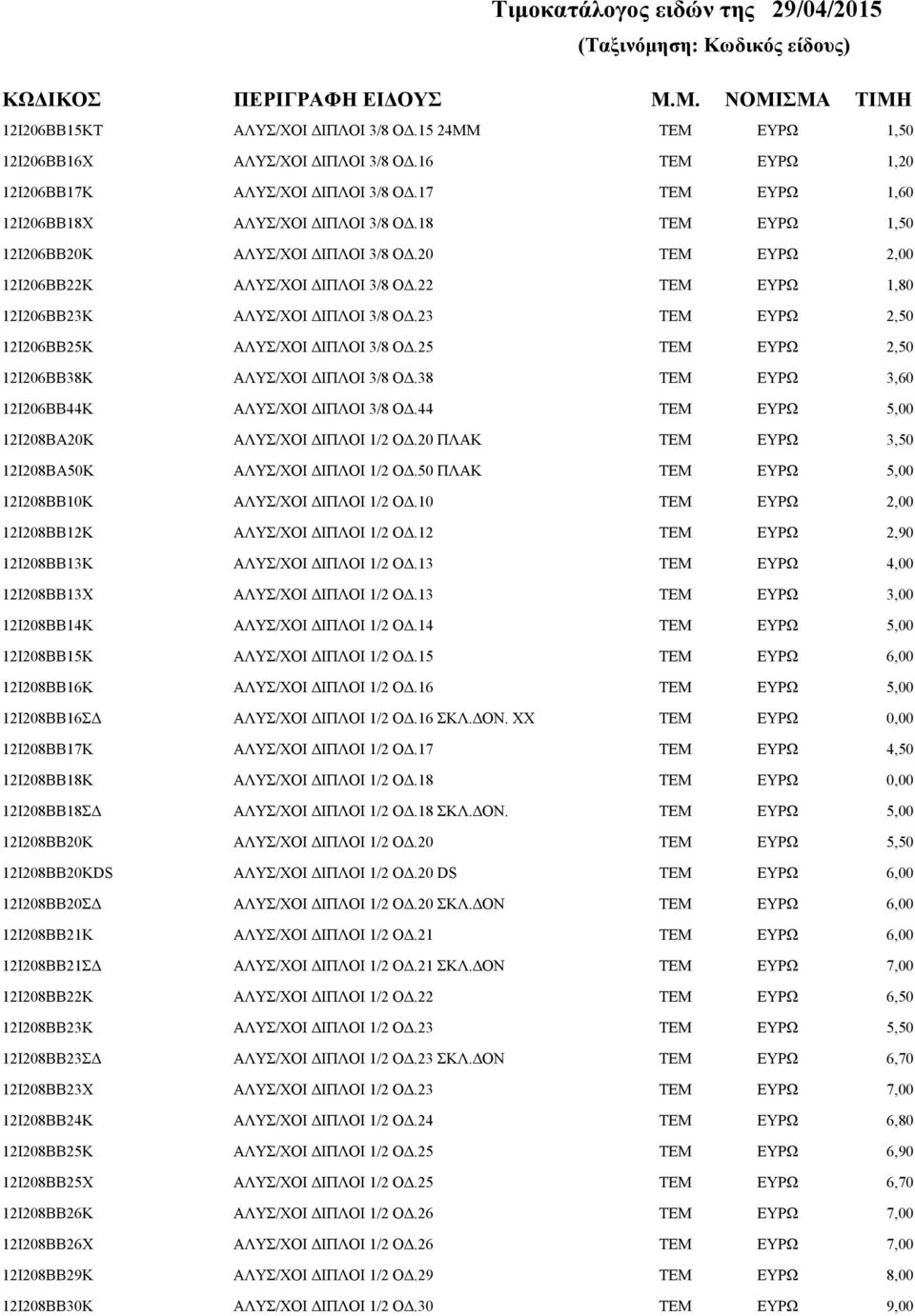 38 3,60 12Ι206ΒΒ44Κ ΑΛΥΣ/ΧΟΙ ΔΙΠΛΟΙ 3/8 ΟΔ.44 12Ι208ΒΑ20Κ ΑΛΥΣ/ΧΟΙ ΔΙΠΛΟΙ 1/2 ΟΔ.20 ΠΛΑΚ 12Ι208ΒΑ50Κ ΑΛΥΣ/ΧΟΙ ΔΙΠΛΟΙ 1/2 ΟΔ.50 ΠΛΑΚ 12Ι208ΒΒ10Κ ΑΛΥΣ/ΧΟΙ ΔΙΠΛΟΙ 1/2 ΟΔ.