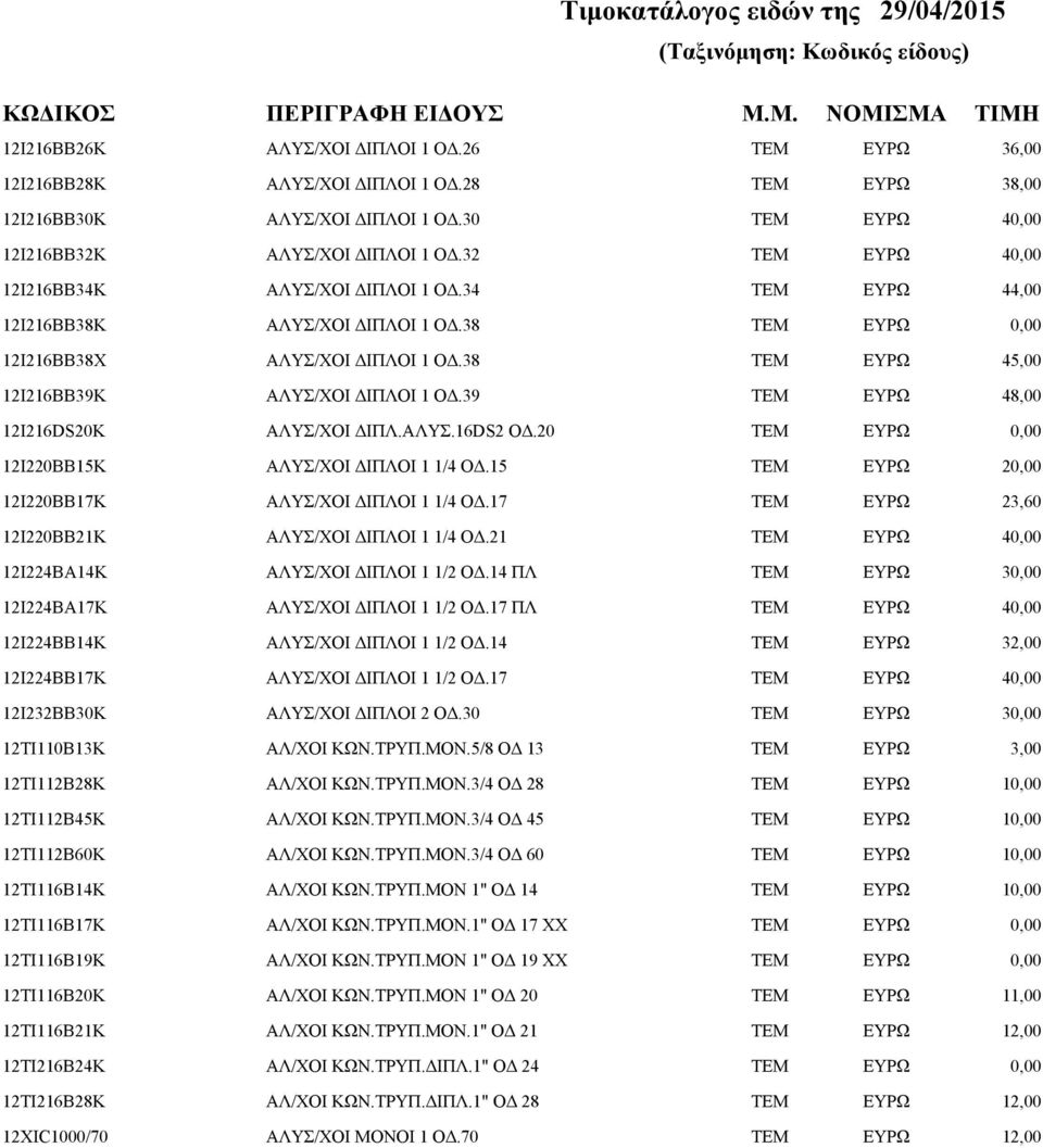 15 2 12Ι220ΒΒ17Κ ΑΛΥΣ/ΧΟΙ ΔΙΠΛΟΙ 1 1/4 ΟΔ.17 23,60 12Ι220ΒΒ21Κ ΑΛΥΣ/ΧΟΙ ΔΙΠΛΟΙ 1 1/4 ΟΔ.21 4 12Ι224BA14K ΑΛΥΣ/ΧΟΙ ΔΙΠΛΟΙ 1 1/2 ΟΔ.14 ΠΛ 3 12Ι224BA17K ΑΛΥΣ/ΧΟΙ ΔΙΠΛΟΙ 1 1/2 ΟΔ.