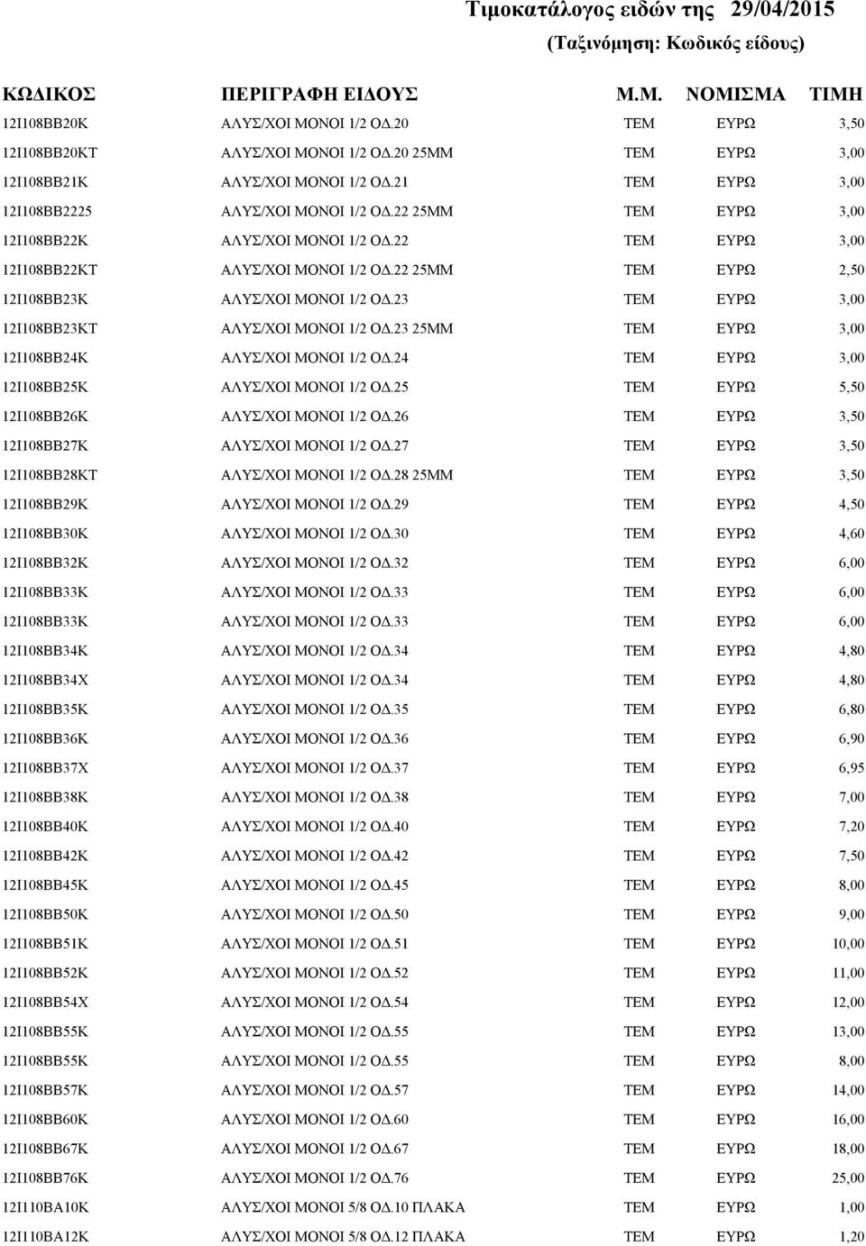 25 5,50 12Ι108ΒΒ26Κ ΑΛΥΣ/ΧΟΙ ΜΟΝΟΙ 1/2 ΟΔ.26 12Ι108ΒΒ27Κ ΑΛΥΣ/ΧΟΙ ΜΟΝΟΙ 1/2 ΟΔ.27 12Ι108ΒΒ28ΚΤ ΑΛΥΣ/ΧΟΙ ΜΟΝΟΙ 1/2 ΟΔ.28 25ΜΜ 12Ι108ΒΒ29Κ ΑΛΥΣ/ΧΟΙ ΜΟΝΟΙ 1/2 ΟΔ.