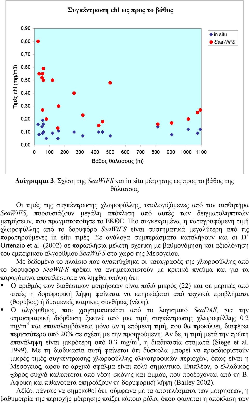 µετρήσεων, που πραγµατοποίησε το ΕΚΘΕ. Πιο συγκεκριµένα, η καταγραφόµενη τιµή χλωροφύλλης από το δορυφόρο είναι συστηµατικά µεγαλύτερη από τις παρατηρούµενες in situ τιµές.