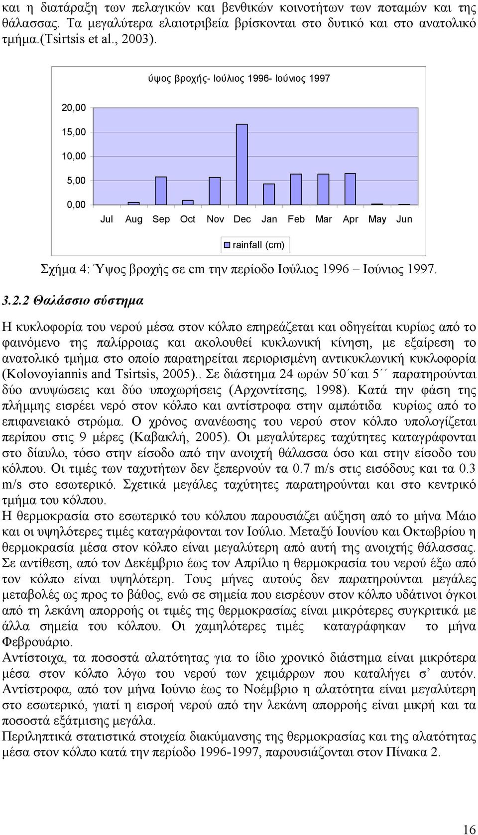 ,00 15,00 10,00 5,00 0,00 Jul Aug Sep Oct Nov Dec Jan Feb Mar Apr May Jun rainfall (cm) Σχήμα 4: Ύψος βροχής σε cm την περίοδο Ιούλιος 1996 Ιούνιος 1997. 3.2.