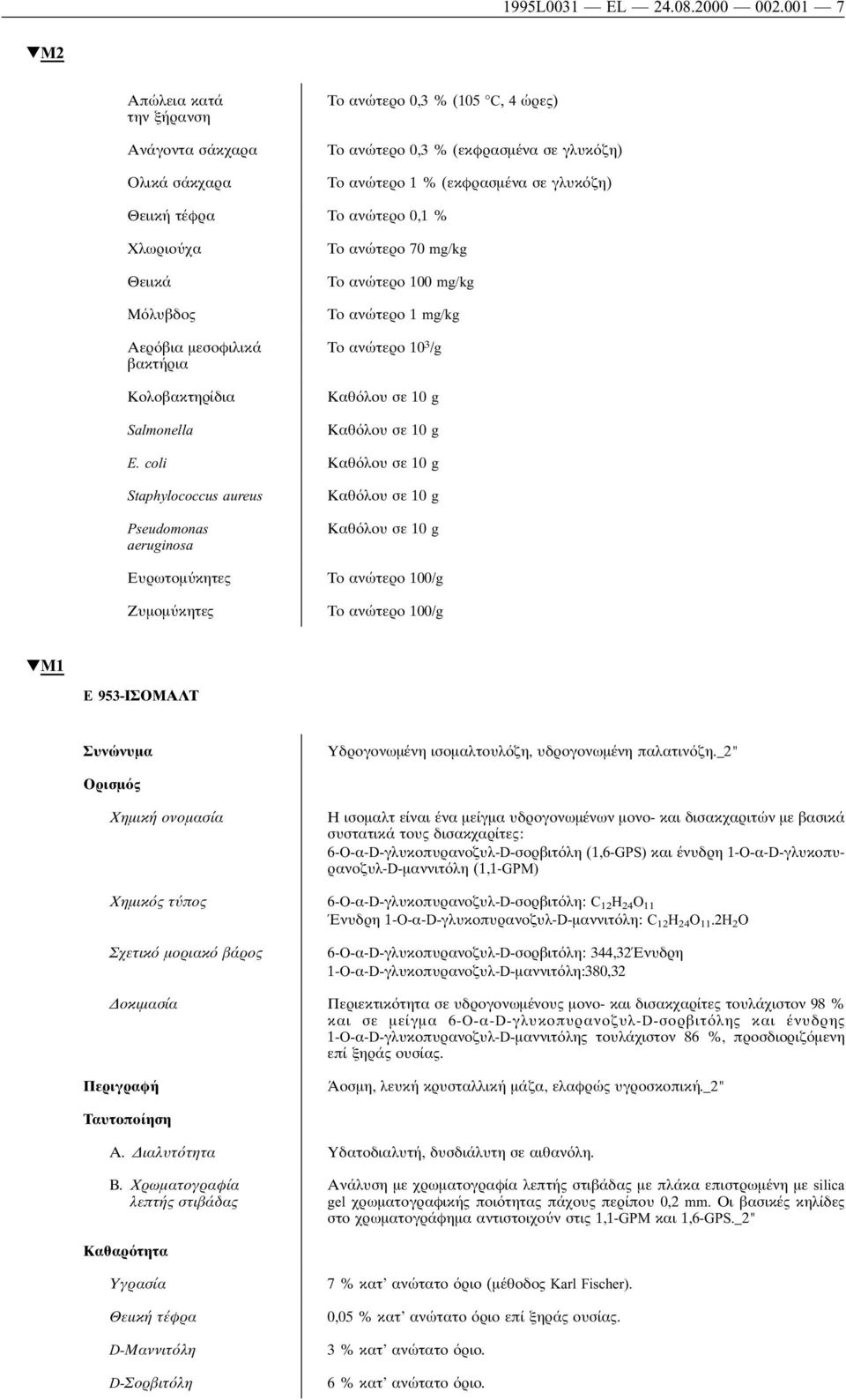 βακτήρια Κολοβακτηρίδια Salmonella Το ανώτερο 70 mg/kg Το ανώτερο 100 mg/kg Το ανώτερο 1 mg/kg Το ανώτερο 10 3 /g Καθ λου σε 10 g Καθ λου σε 10 g E.