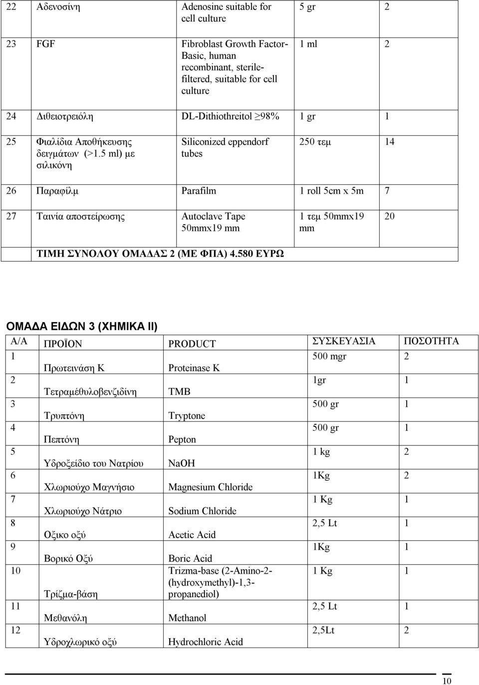 5 ml) με σιλικόνη Siliconized eppendorf tubes 250 τεμ 14 26 Παραφίλμ Parafilm 1 roll 5cm x 5m 7 27 Ταινία αποστείρωσης Autoclave Tape 50mmx19 mm ΤΙΜΗ ΣΥΝΟΛΟΥ ΟΜΑΔΑΣ 2 (ΜΕ ΦΠΑ) 4.