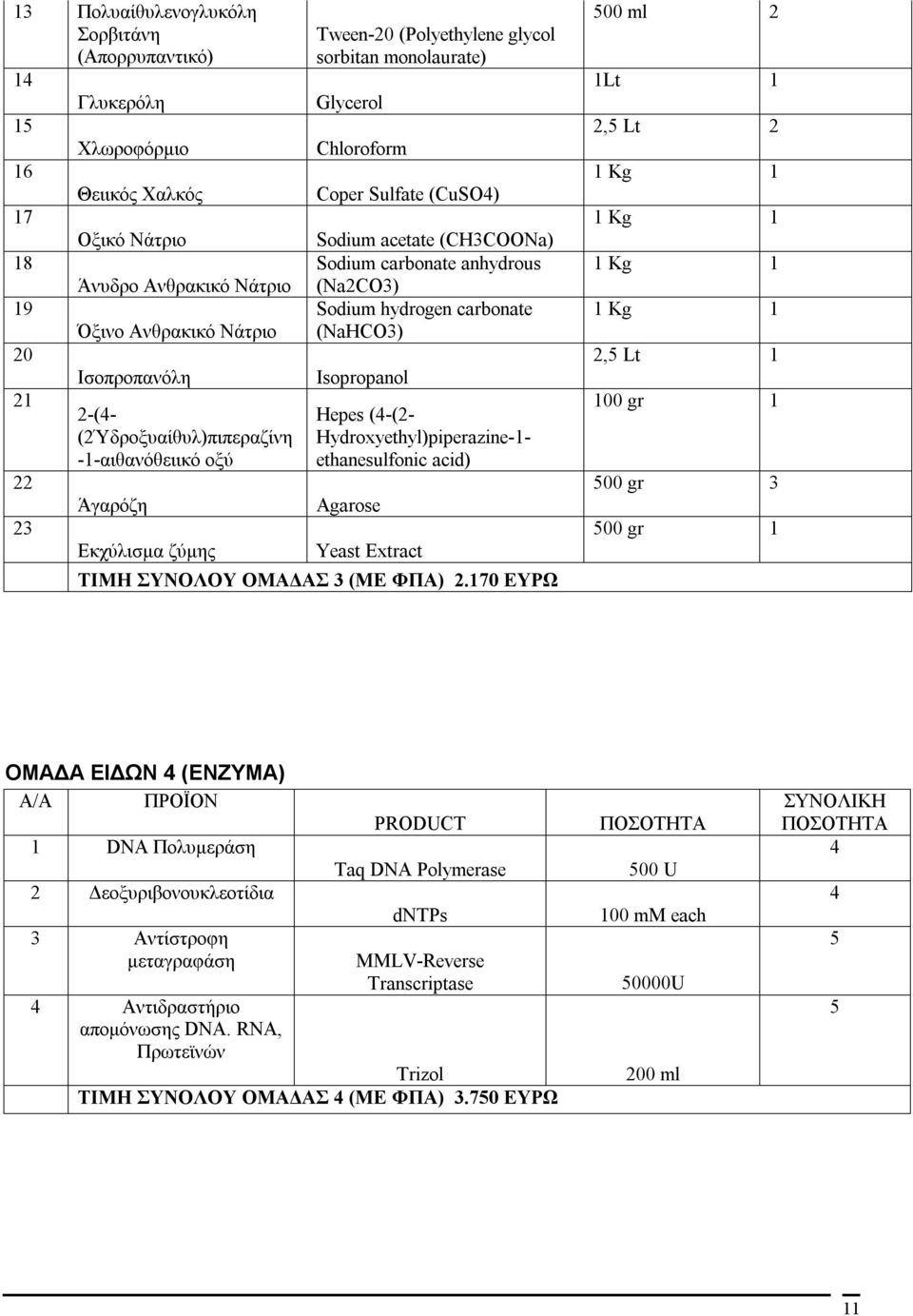 carbonate anhydrous (Na2CO3) Sodium hydrogen carbonate (NaHCO3) Isopropanol Hepes (4-(2- Hydroxyethyl)piperazine-1- ethanesulfonic acid) Agarose Yeast Extract ΤΙΜΗ ΣΥΝΟΛΟΥ ΟΜΑΔΑΣ 3 (ΜΕ ΦΠΑ) 2.