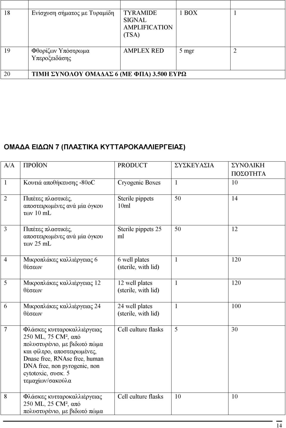 των 10 ml 3 Πιπέτες πλαστικές, αποστειρωμένες ανά μία όγκου των 25 ml 4 Μικροπλάκες καλλιέργειας 6 θέσεων 5 Μικροπλάκες καλλιέργειας 12 θέσεων 6 Μικροπλάκες καλλιέργειας 24 θέσεων Sterile pippets